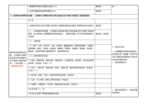 二甲医院评审标准实施细则分解终稿.docx