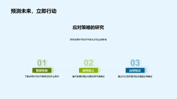 解析谷雨气候模式