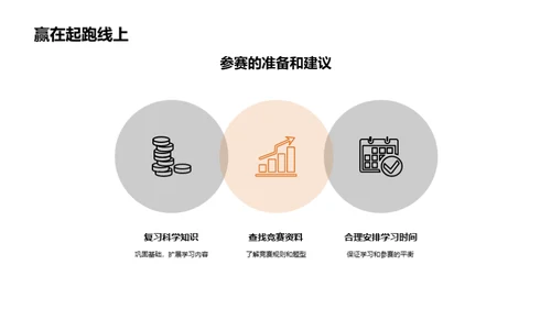 科学竞赛精进指南