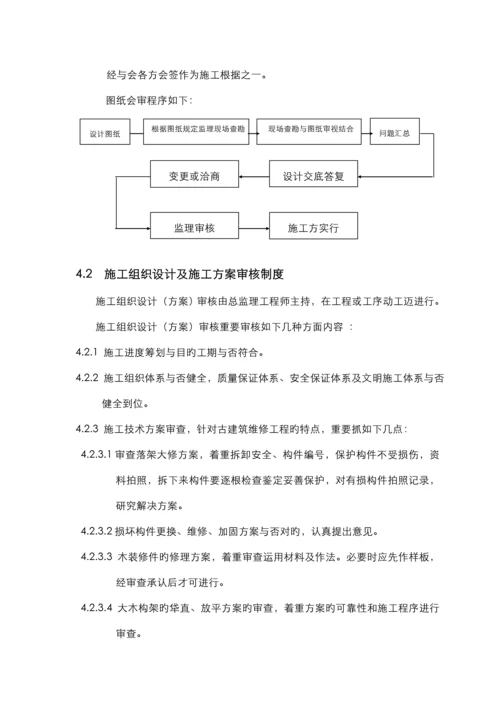 古建关键工程监理重点规划.docx