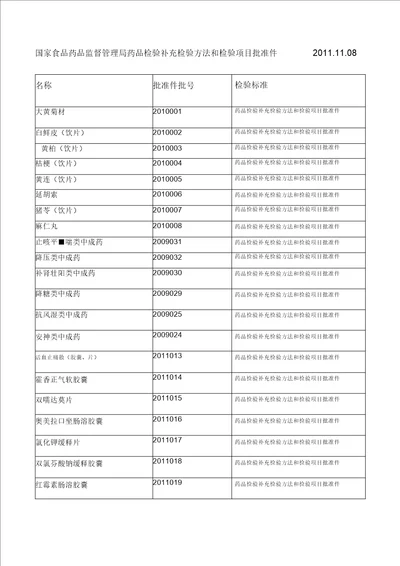 国家食品药品监督管理局药品检验补充检验方法和检验项目