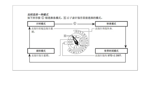 Casio光动能手表专项说明书.docx