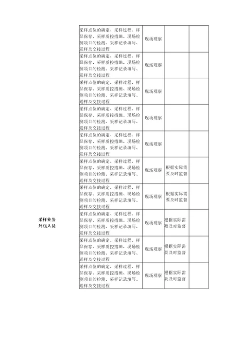 环境监控中心质量监督计划人员监督