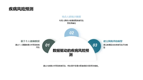 大数据在医疗保健中的应用