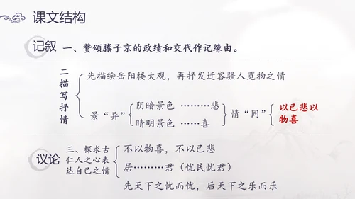 范仲淹《岳阳楼记》PPT模板