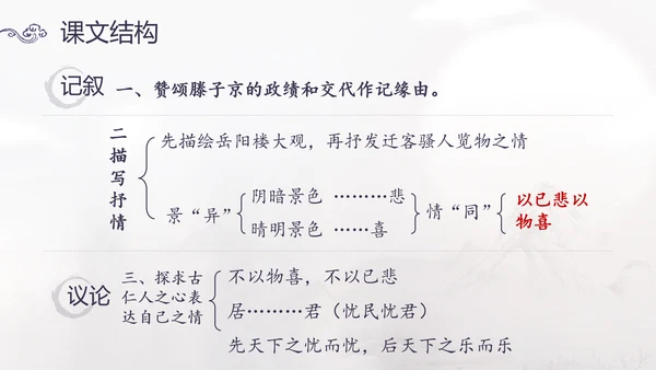 范仲淹《岳阳楼记》PPT模板