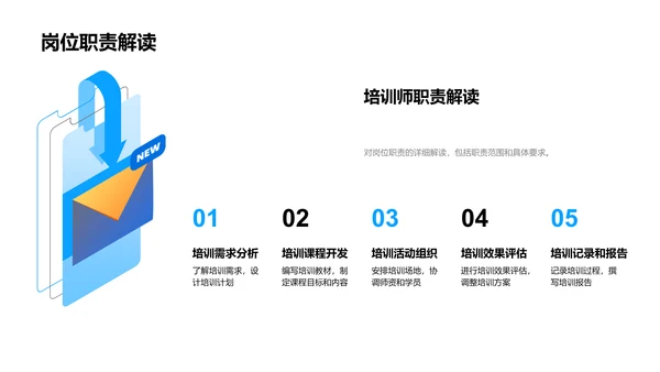 培训师述职报告PPT模板