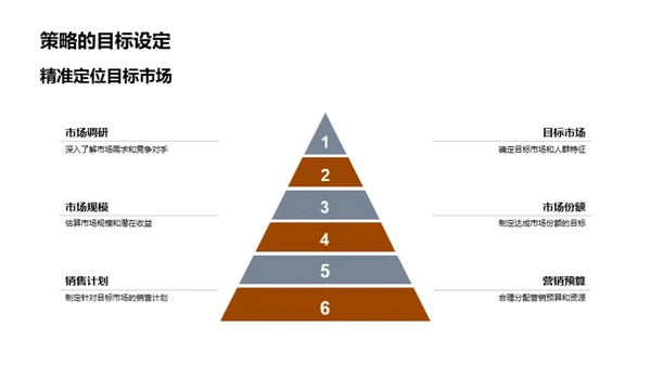 夏至营销策略解析