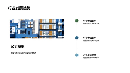 探索智能家居投资