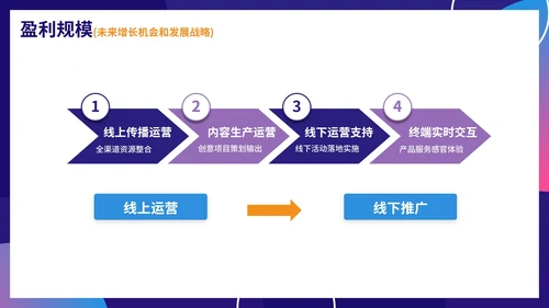 紫色简约渐变直播行业商业模式画布PPT模板