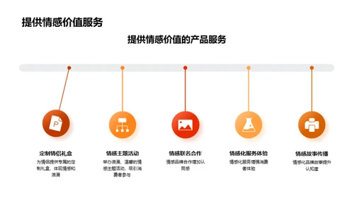 七夕节情感营销探析