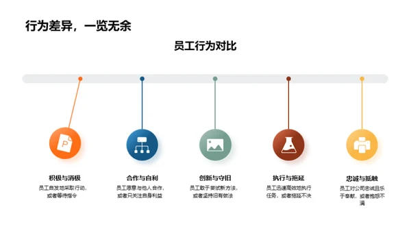 铸就文化驱动竞争力