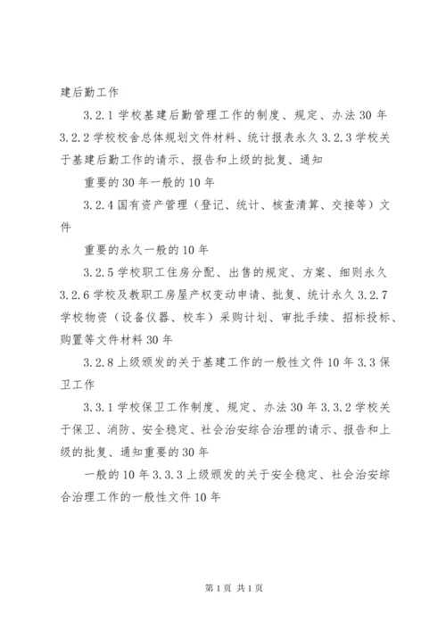 学校各科室文书档案归档范围 (2).docx