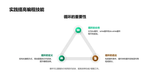 编程基础入门PPT模板