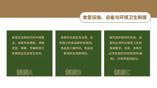 学校食堂食品安全卫生通用PPT模板
