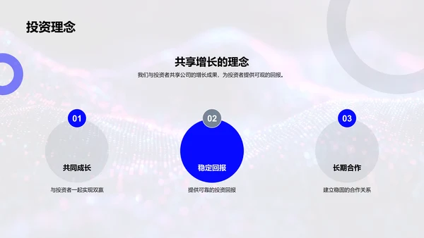 金融科技发展展望