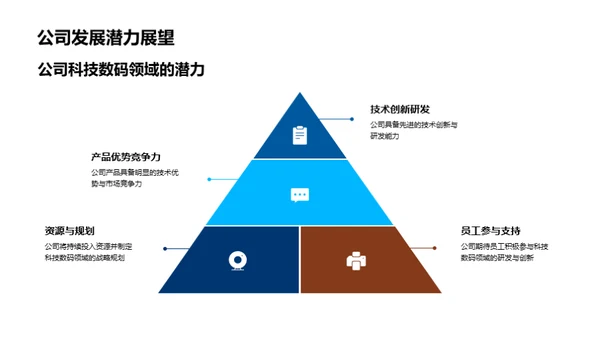 科技数码新纪元