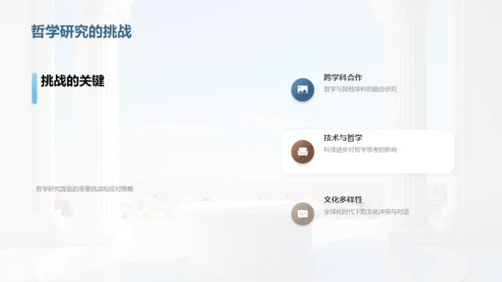 哲学的时代脉络