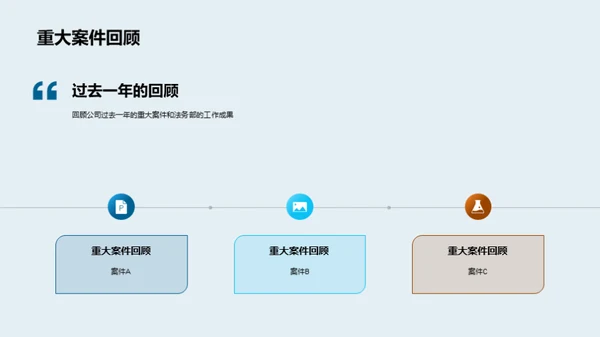 法务引领之路