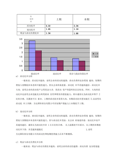 万达国际股份有限公司财务分析报告20210313143536