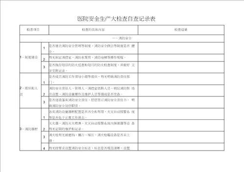 完整word版医院安全生产大检查自查记录表