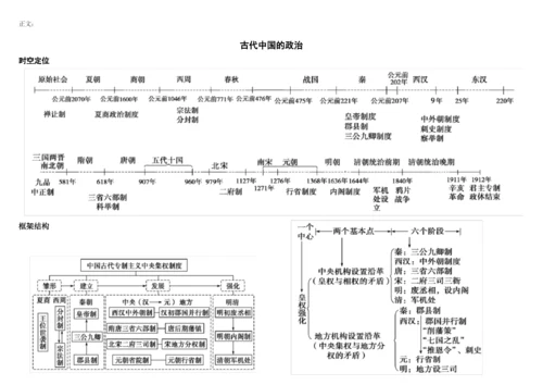 (完整版)高中历史必修一思维导图.docx