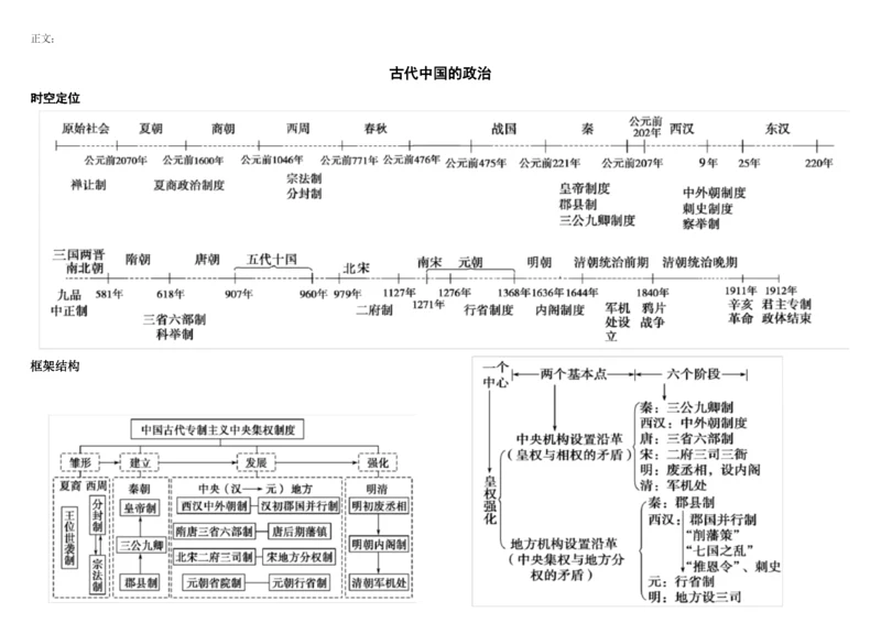 (完整版)高中历史必修一思维导图.docx