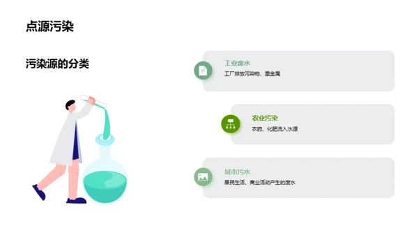 水源守护：我们的责任