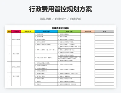 行政费用管控规划方案