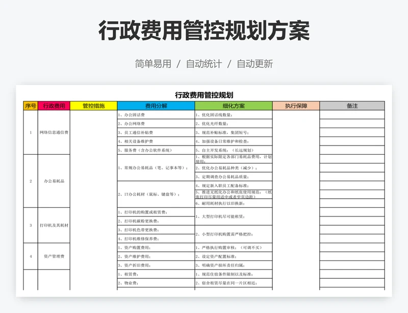 行政费用管控规划方案