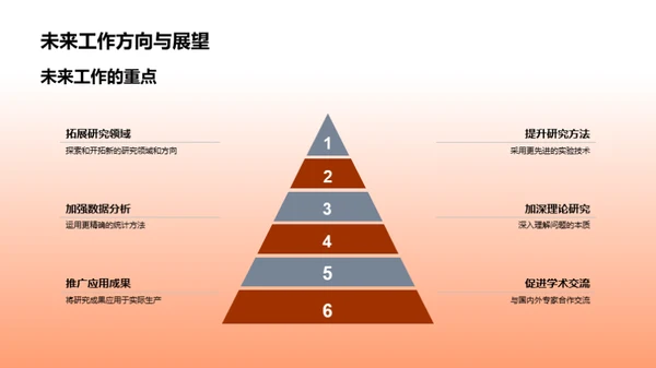 博士答辩成功之道