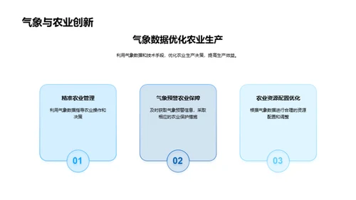 谷雨农业与气象变化