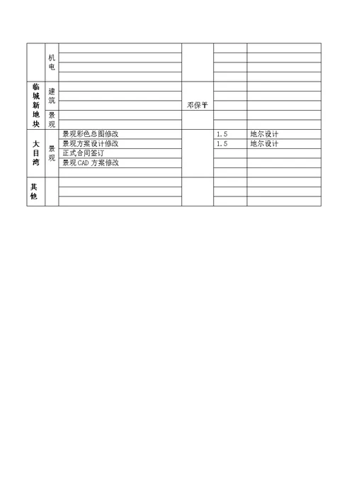 2011工作周报模板邓保平