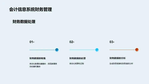 会计信息系统的未来之路