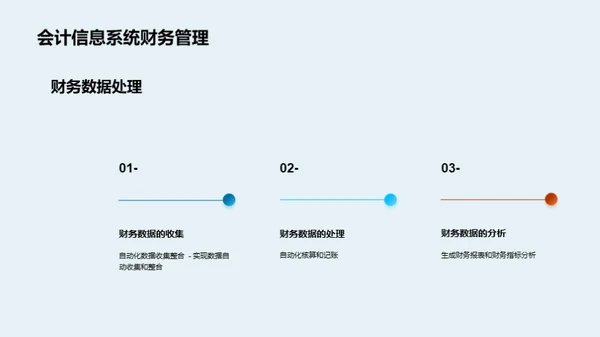 会计信息系统的未来之路