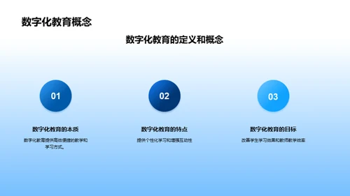 探索未来：数字化高中教育