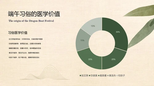 绿色中国风简约端午节介绍PPT模板
