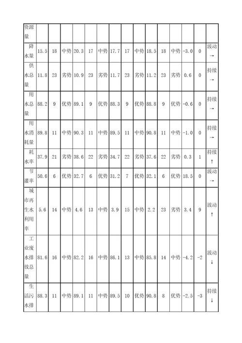 陕西省环境竞争力评价分析报告