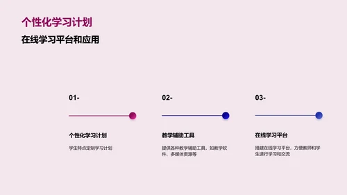 教师培训的创新方法