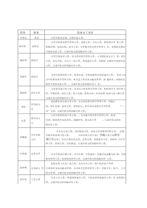 东升小学行政人员分工一览表