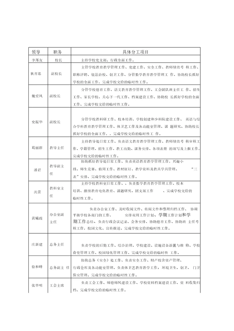 东升小学行政人员分工一览表