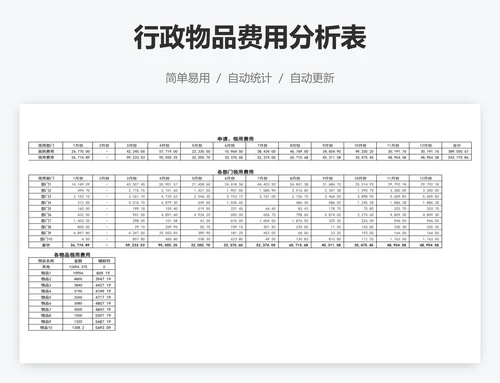 行政物品费用分析表