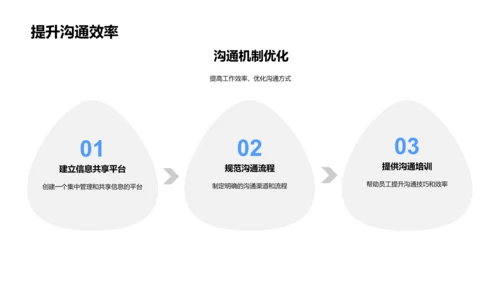 年度人力资源汇报PPT模板