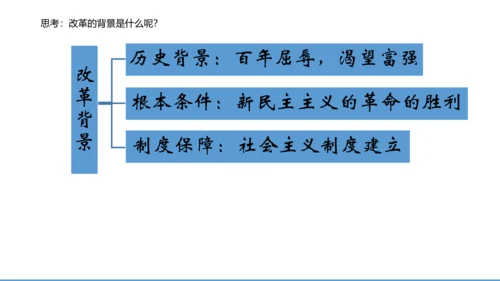 1.1坚持改革开放 课件(共43张PPT)