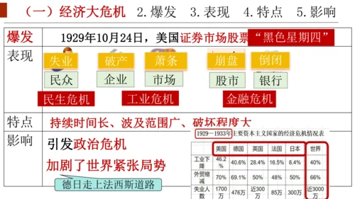 第13课罗斯福新政  课件