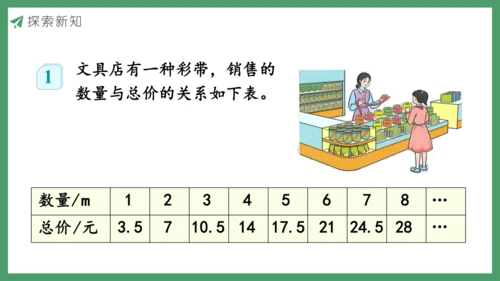 新人教版数学六年级下册4.2.1  正比例课件