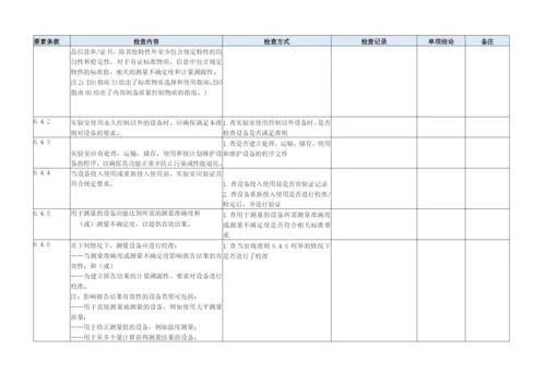 2019年CNAS实验室内审检查表.docx