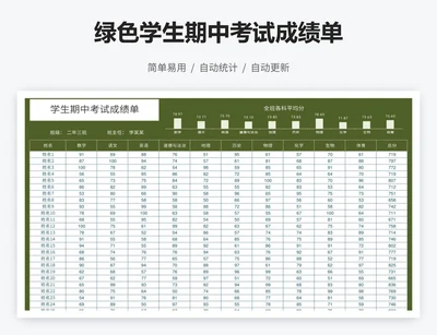 绿色学生期中考试成绩单