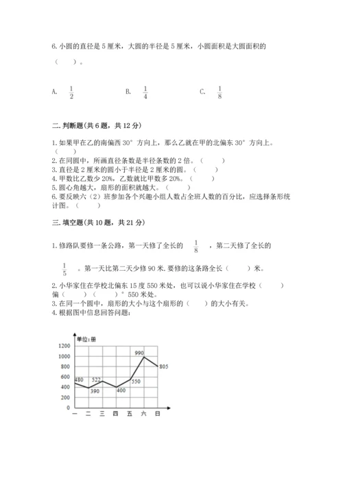 人教版六年级上册数学期末测试卷精品【满分必刷】.docx