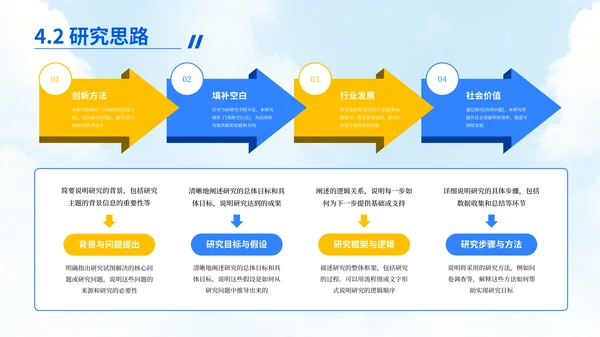 蓝黄简约风毕业答辩汇报PPT模板